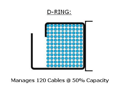 Middle Atlantic D-RING