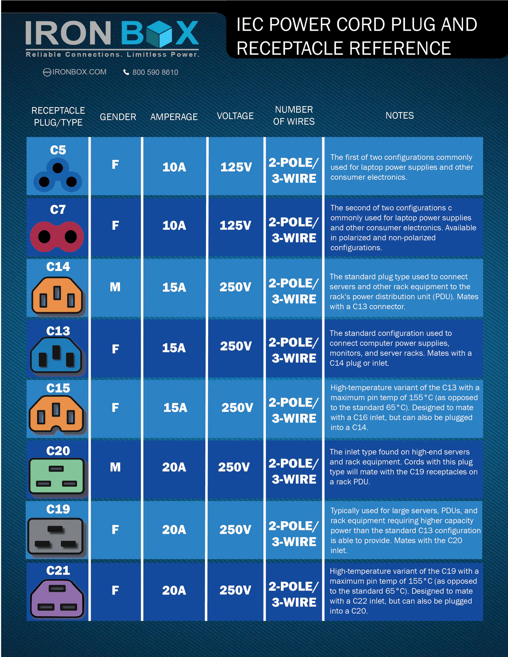 IEC Data Center Power Cords